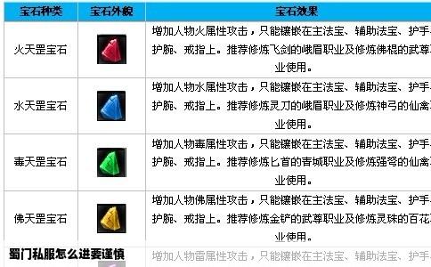 蜀门私服怎么进要谨慎