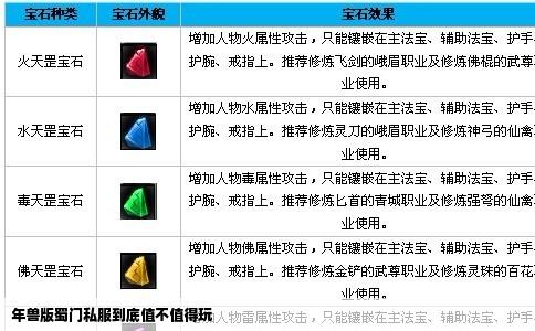 年兽版蜀门私服到底值不值得玩